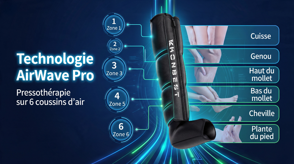 Leg Relief Pro – Professional Compression Leg & Foot Massager